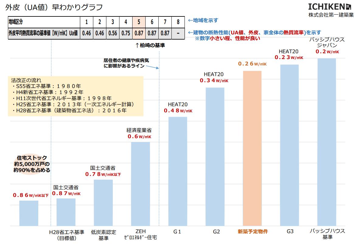 第２７９８回：新築工事が始まります～外皮性能とピクチャーウィンドウ～