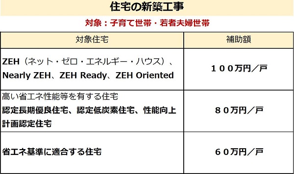 第２９２７回：こどもみらい住宅支援事業