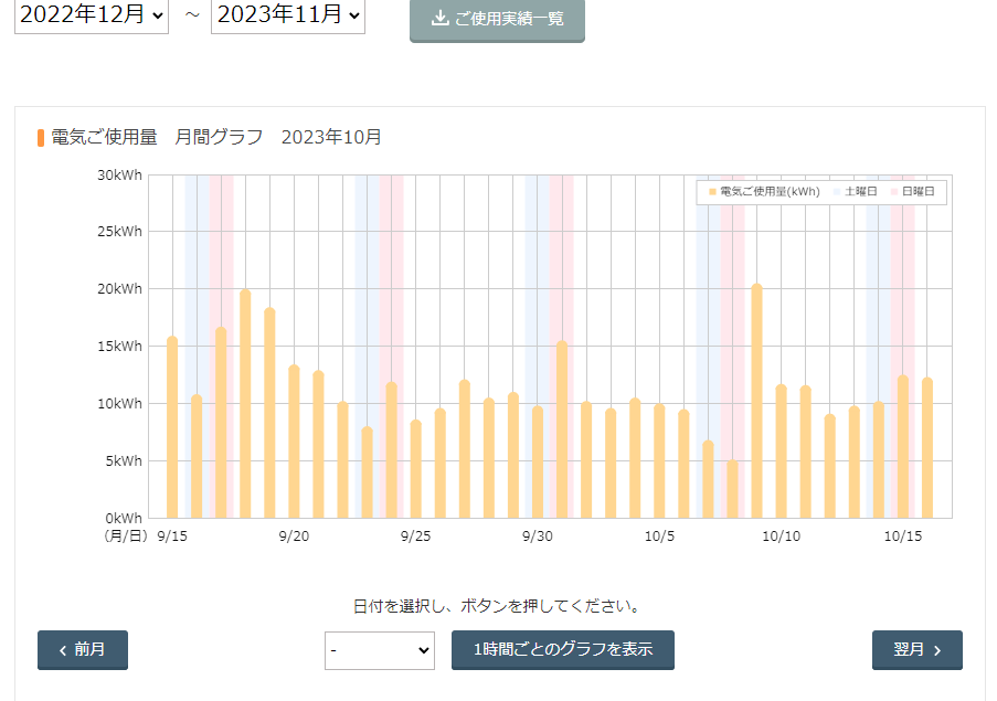 第３４２１回：『太陽に素直な家』光熱費の発表２０２３年１０月編