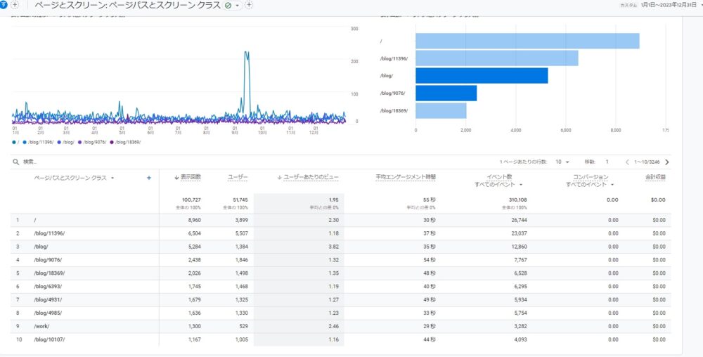 第３４４８回：いちけんホームページの人気記事の紹介～２０２３年版～