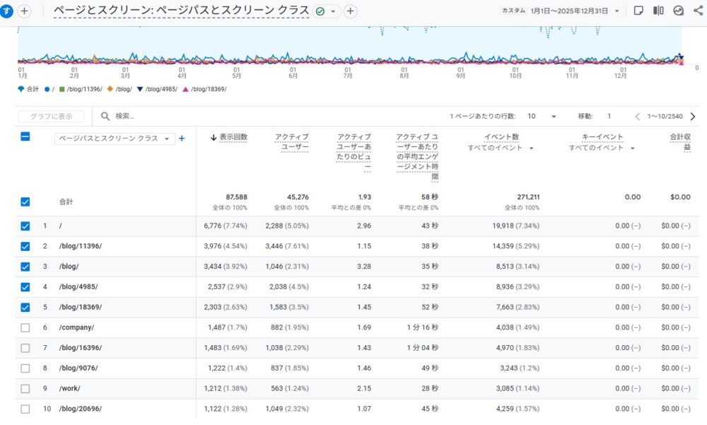 第３６９４回：いちけんホームページの人気記事の紹介～２０２５年版～