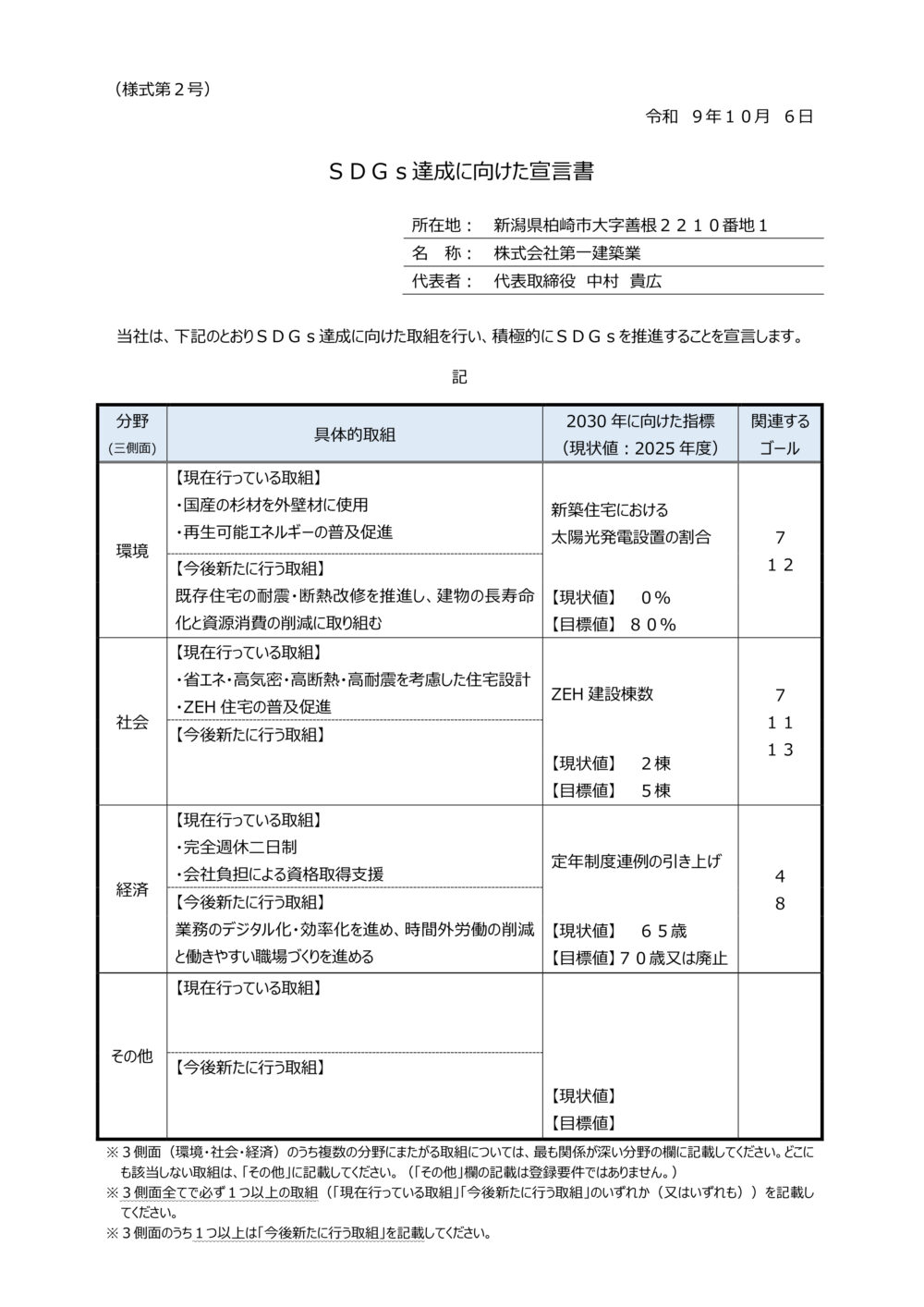 新潟県SDGｓの年度更新をしました